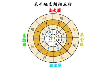 五行 地支|地支五行 地支五行对照表